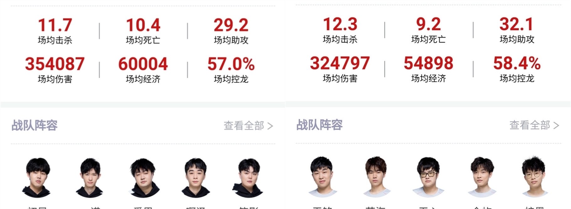 发展的高度